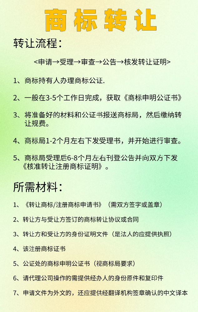 商標(biāo)轉(zhuǎn)讓海報(bào).png